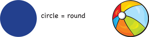 Identify Circle