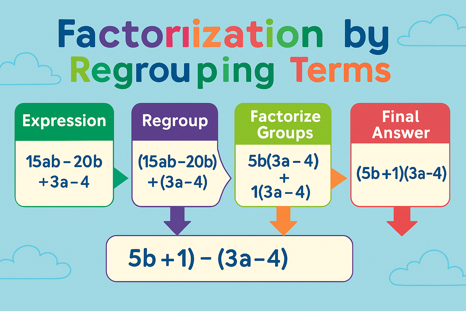 Factorisation by Regrouping Terms