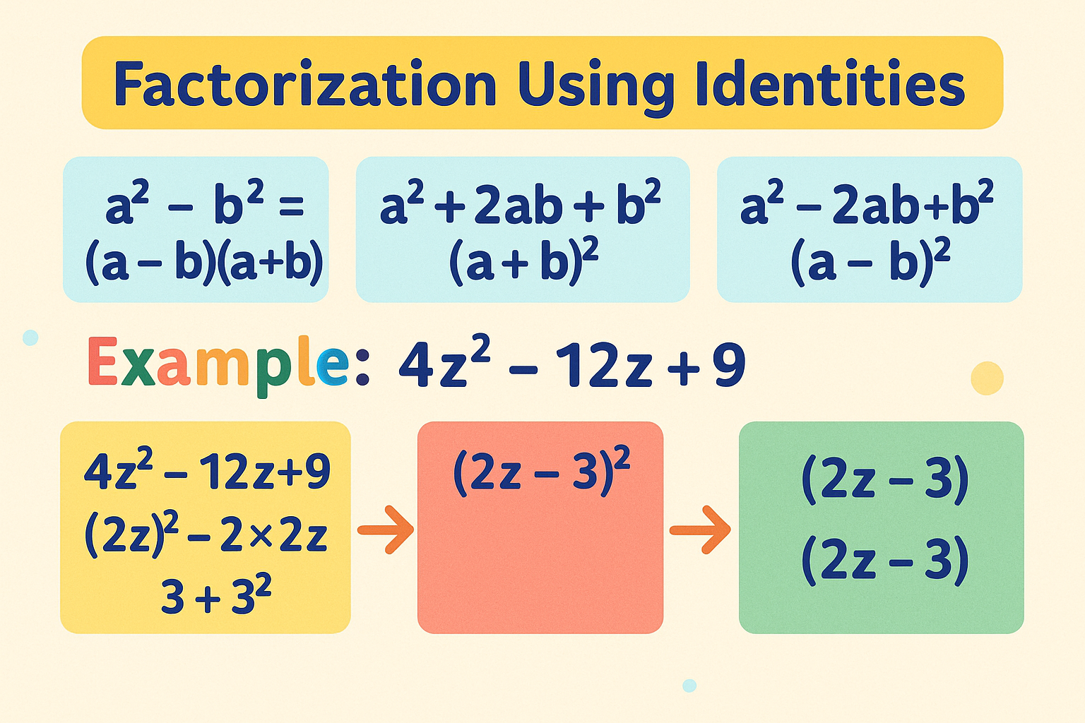 Factorisation Using Identities
