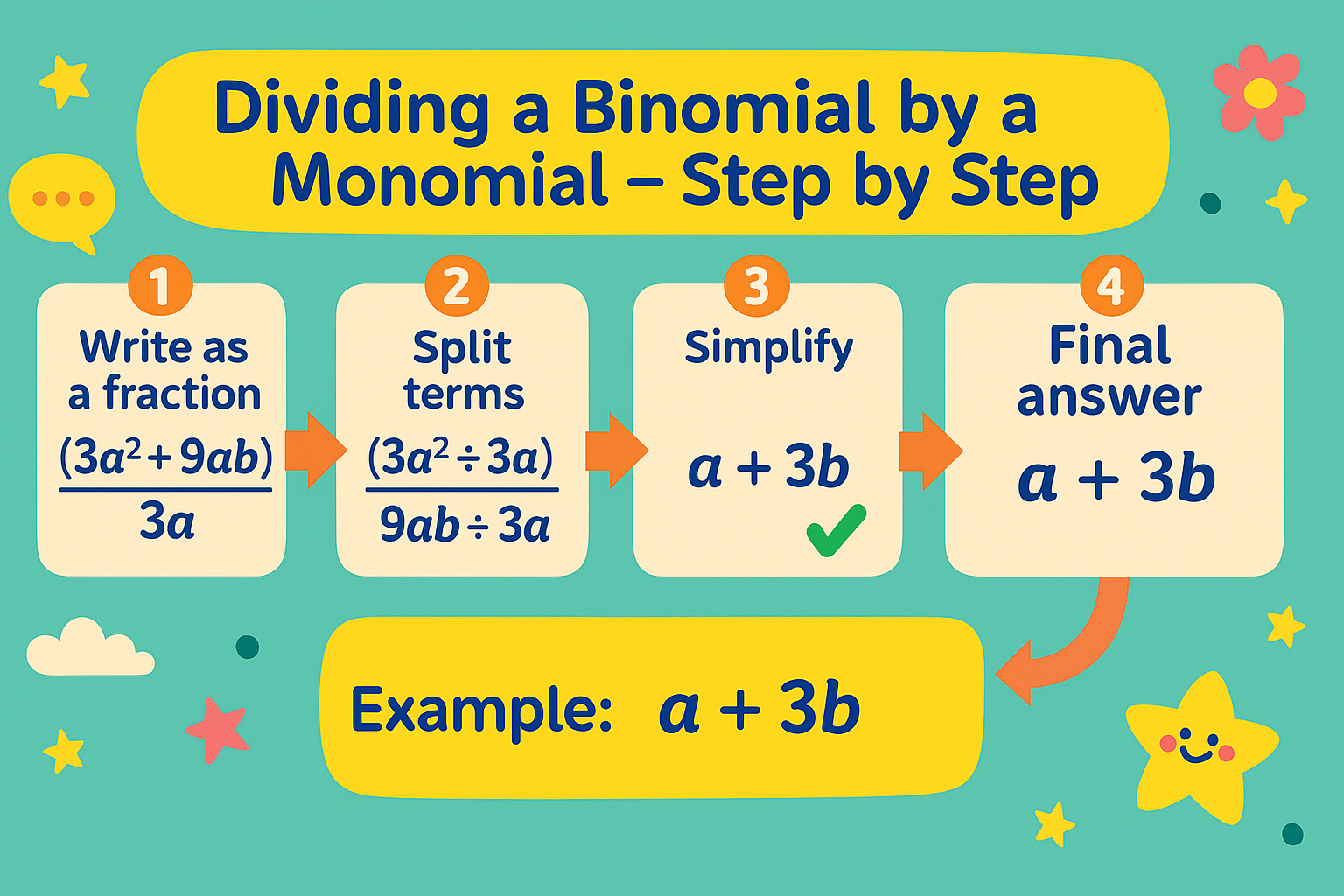 Dividing a Binomial by a Monomial