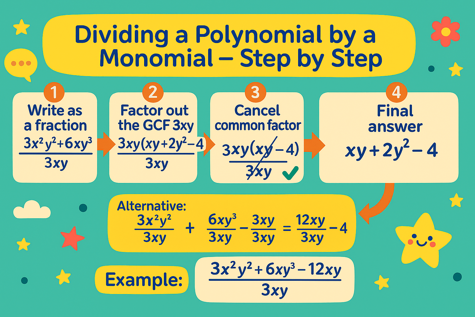 Dividing a Polynomial by a Monomial