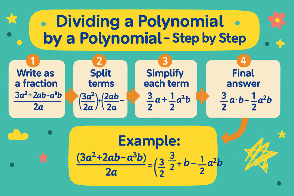 Dividing a Polynomial by Another Polynomial