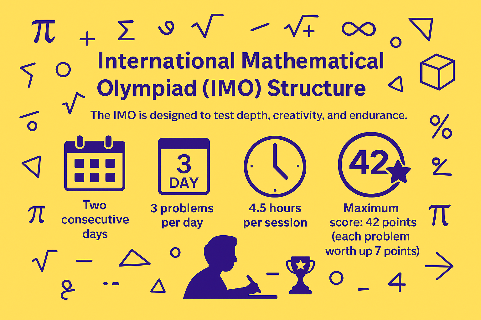 International Mathematical Olympiad structure