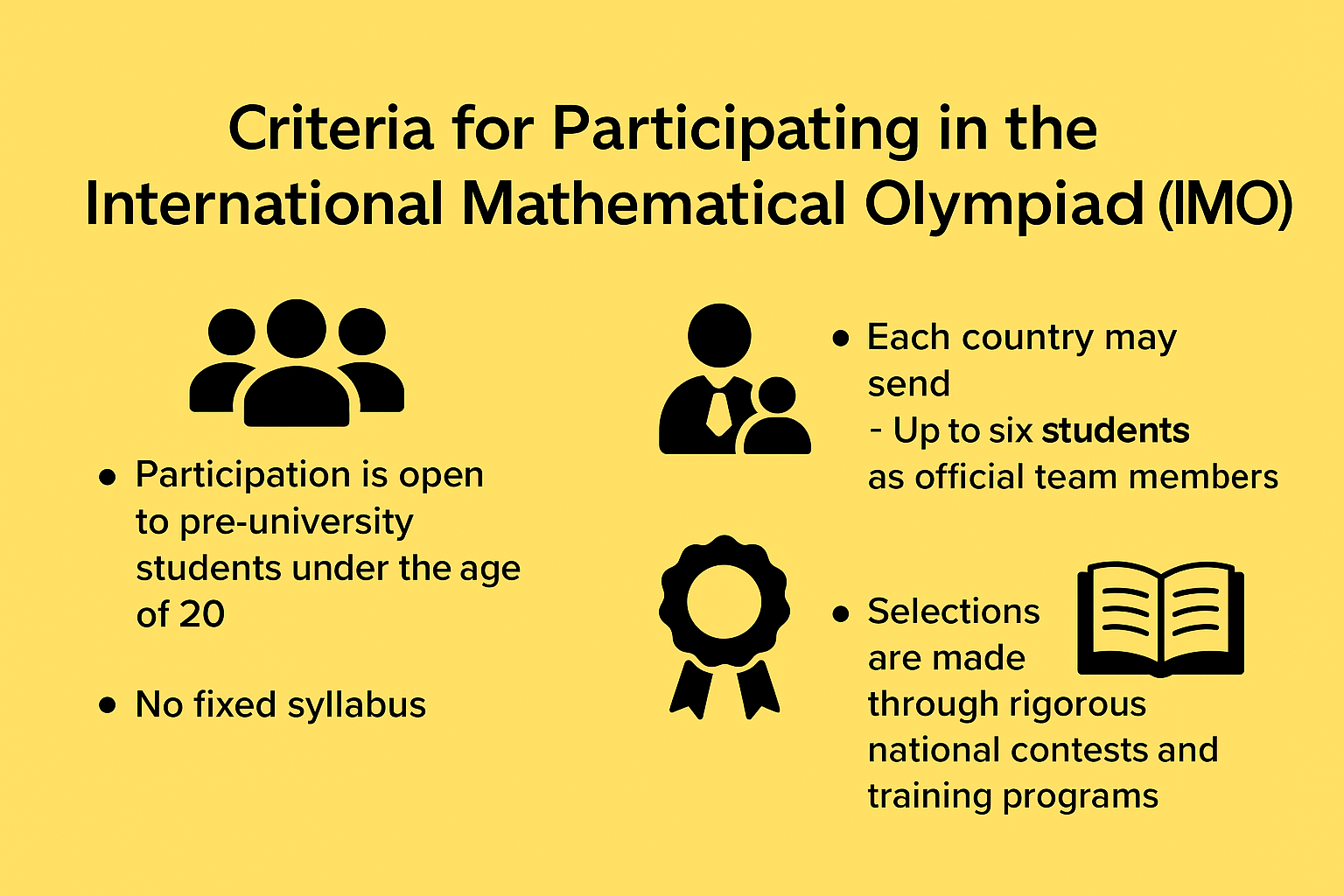 Criteria for Participating in the International Mathematical Olympiad (IMO)