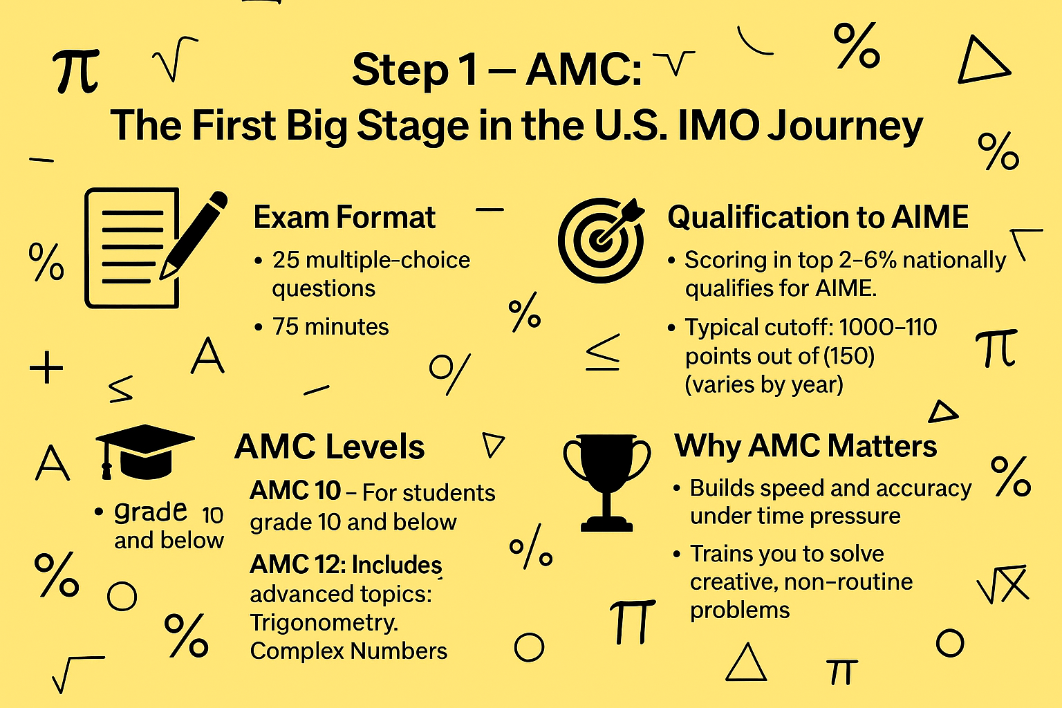 AMC Structure 