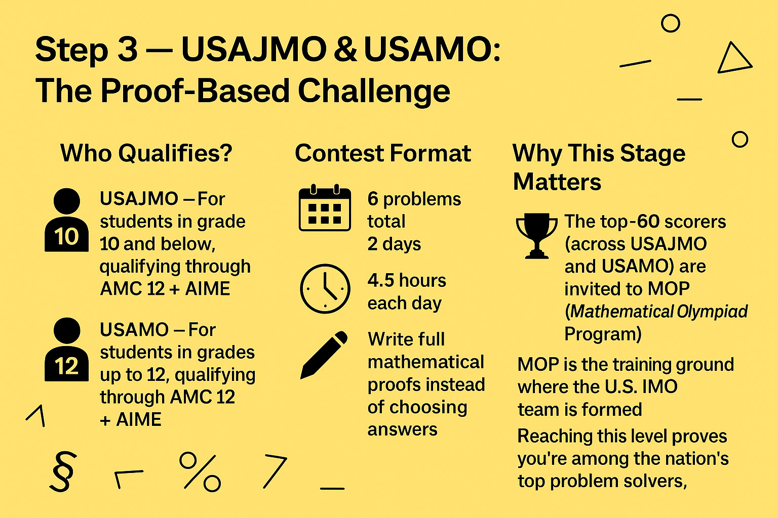 USAJMO & USAMO Structure