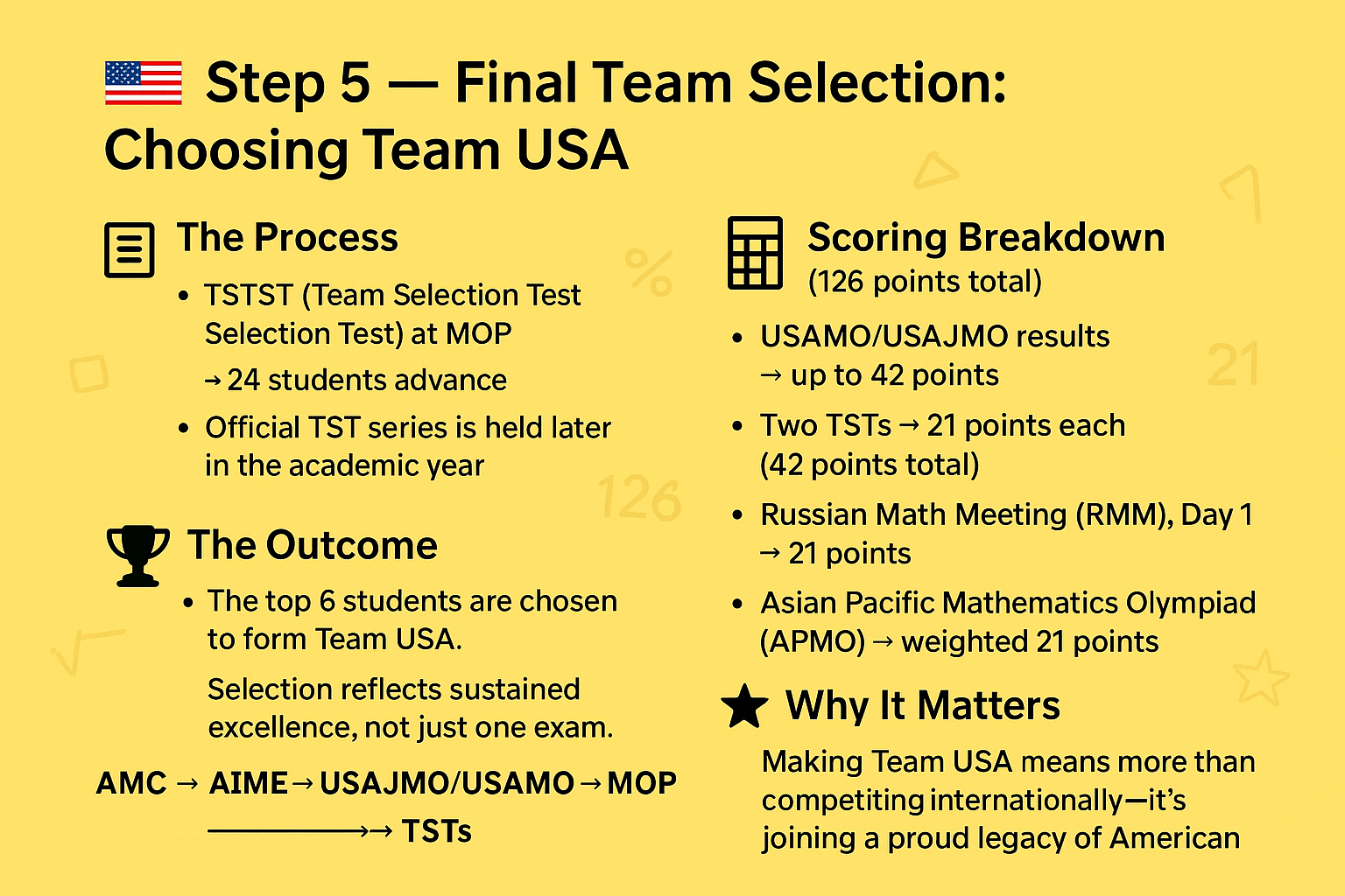 Final Team Selection Criteria for IMO in the U.S.  