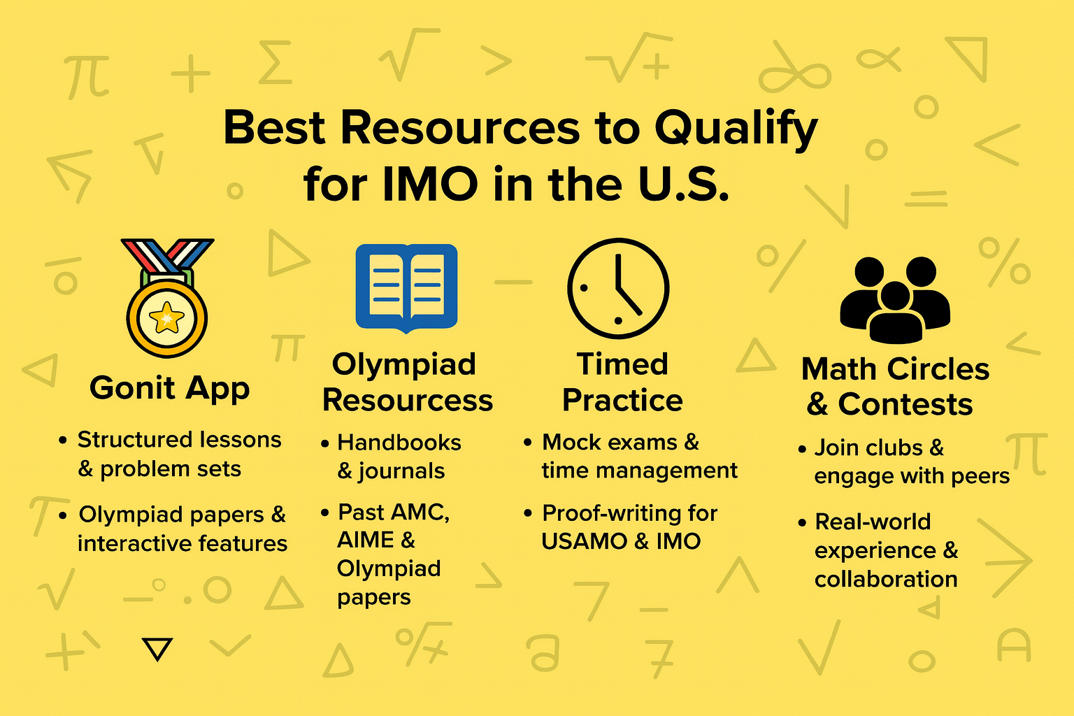 Best Resources to Qualify for IMO in the U.S.