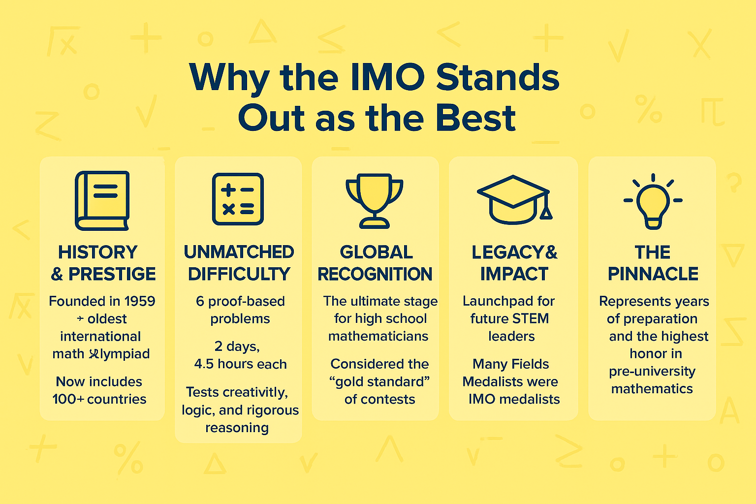 Why the IMO Stands Out as the Best?