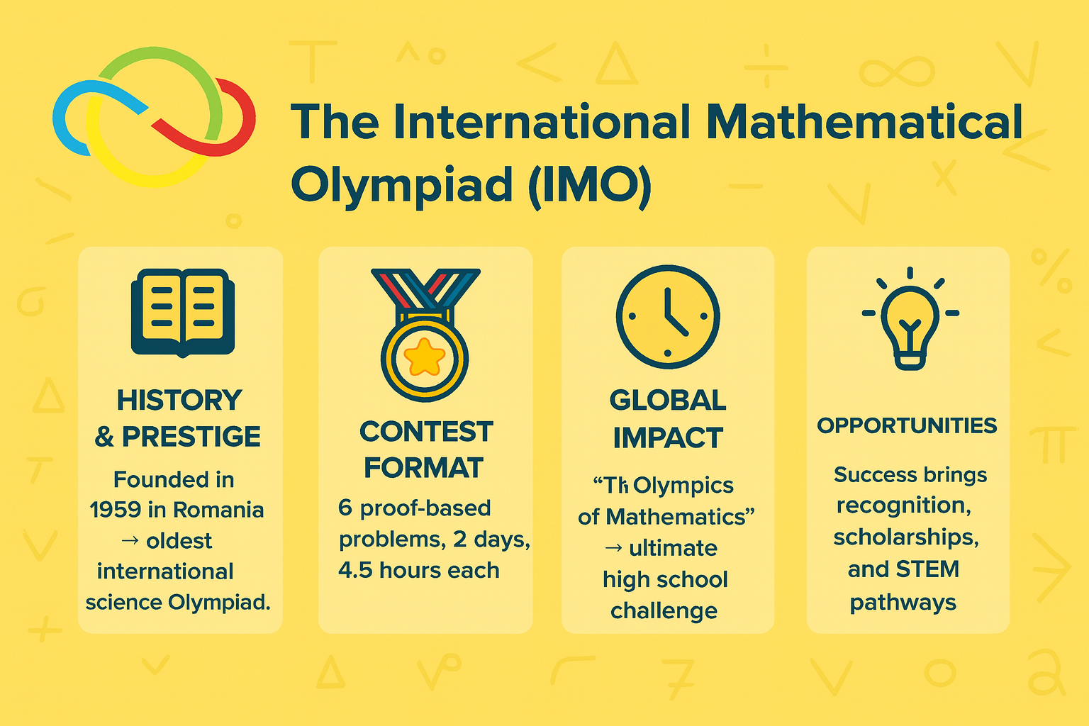 The International Mathematical Olympiad (IMO): The Gold Standard
