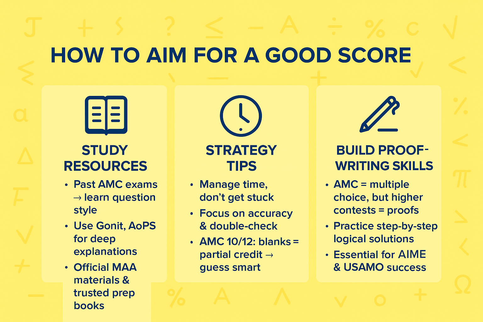 How to Aim for a Good Score in AMC
