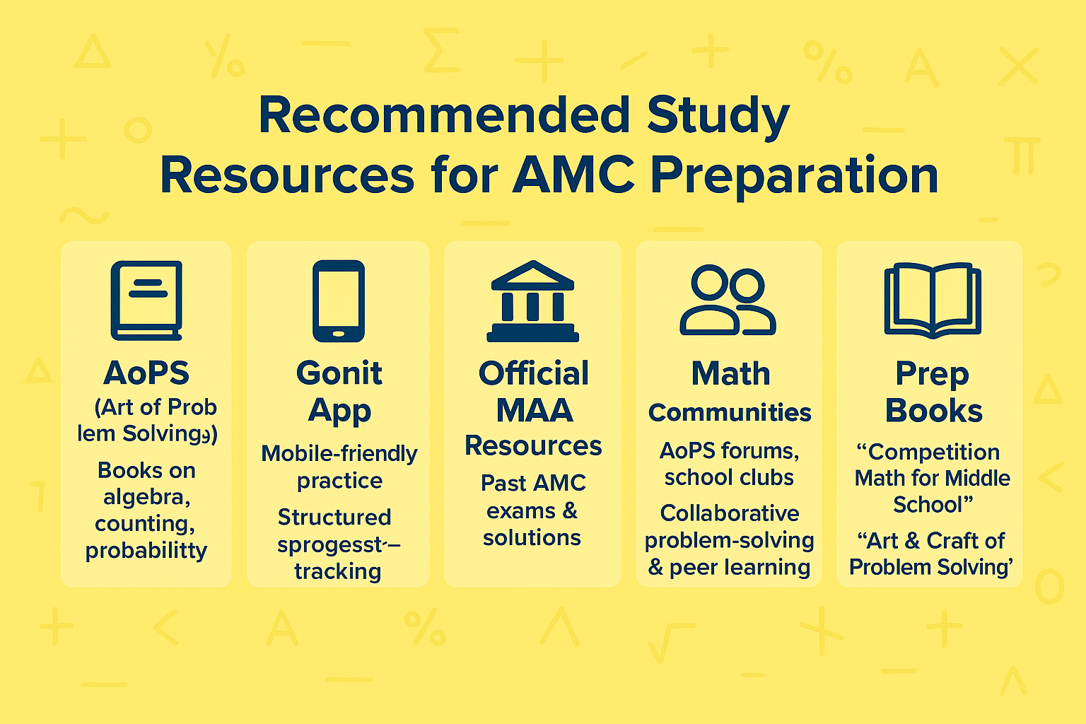 Recommended Study Resources for AMC Preparation