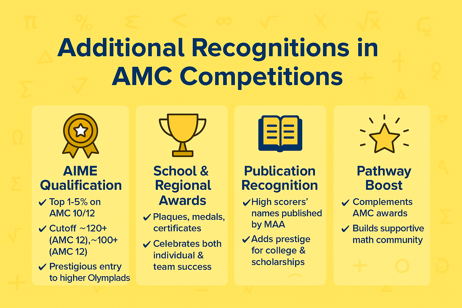 Additional Recognitions in AMC Competitions