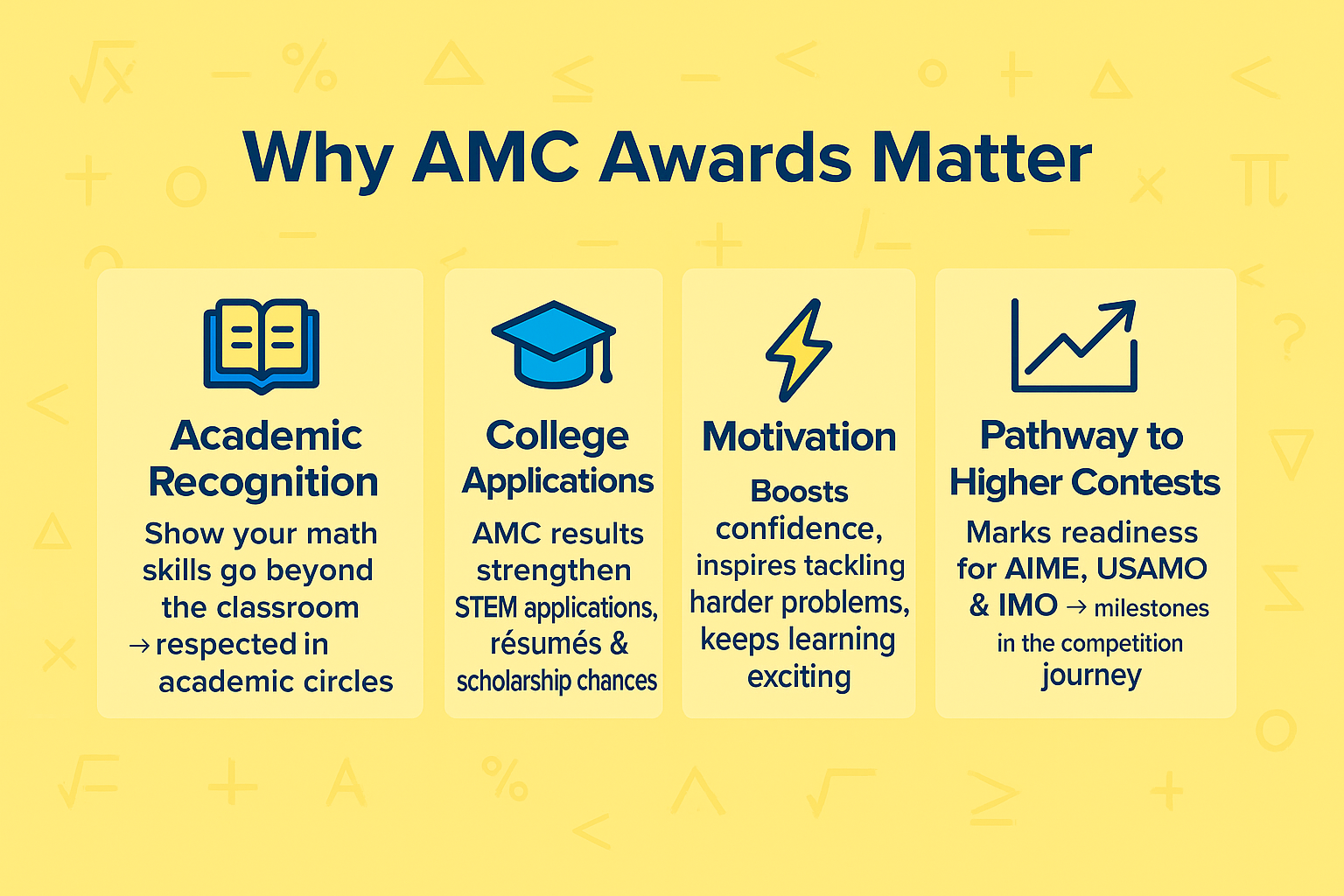Why AMC Awards Matter