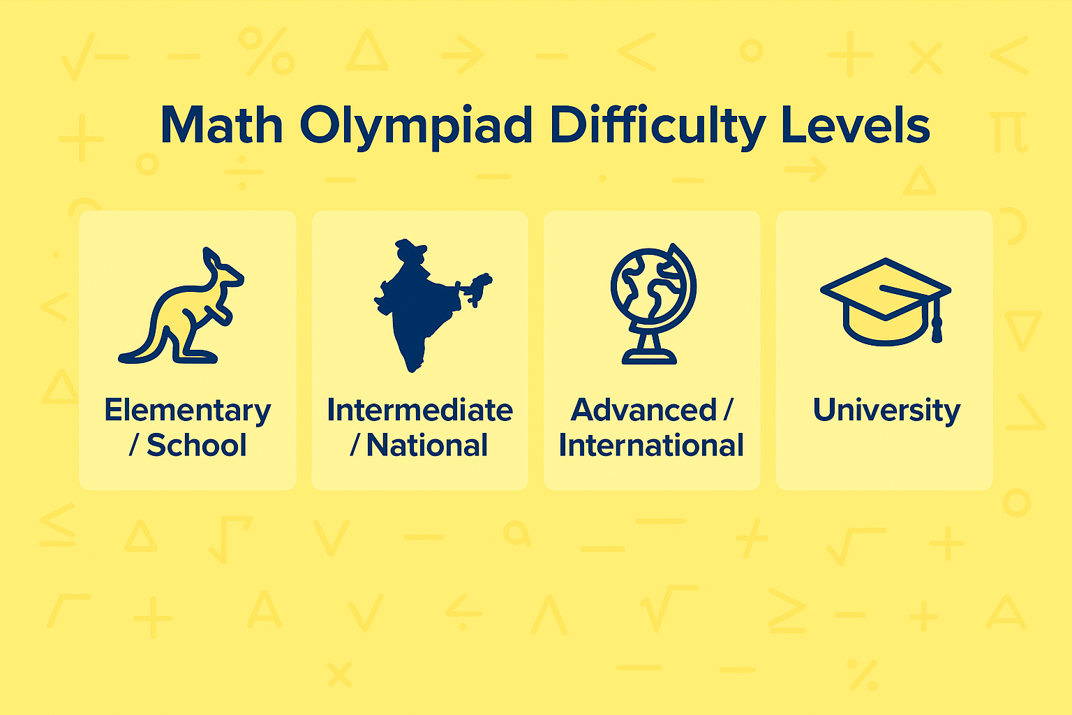 What Type of Questions are Asked in the Math Olympiad? 3 Math Olympiad Difficulty Levels