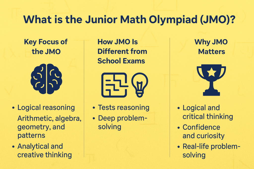 What is the Junior Math Olympiad (JMO)?