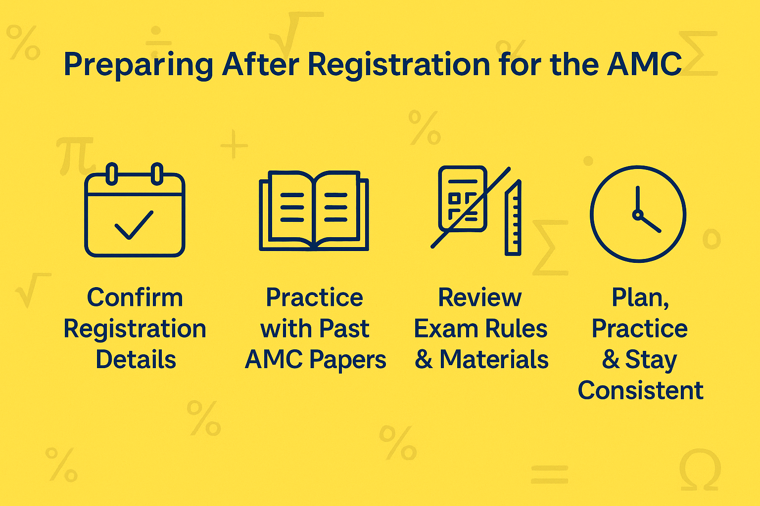 How Do I Register for the AMC Math Competitions? 6 Preparing After Registration for the AMC