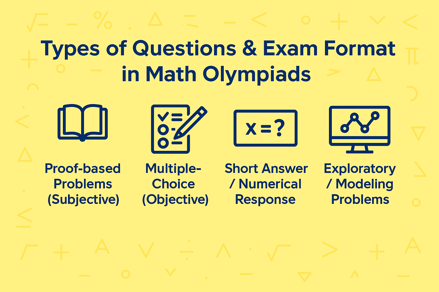 What Type of Questions are Asked in the Math Olympiad? 2 Types of Questions and Exam Format in Math Olympiads