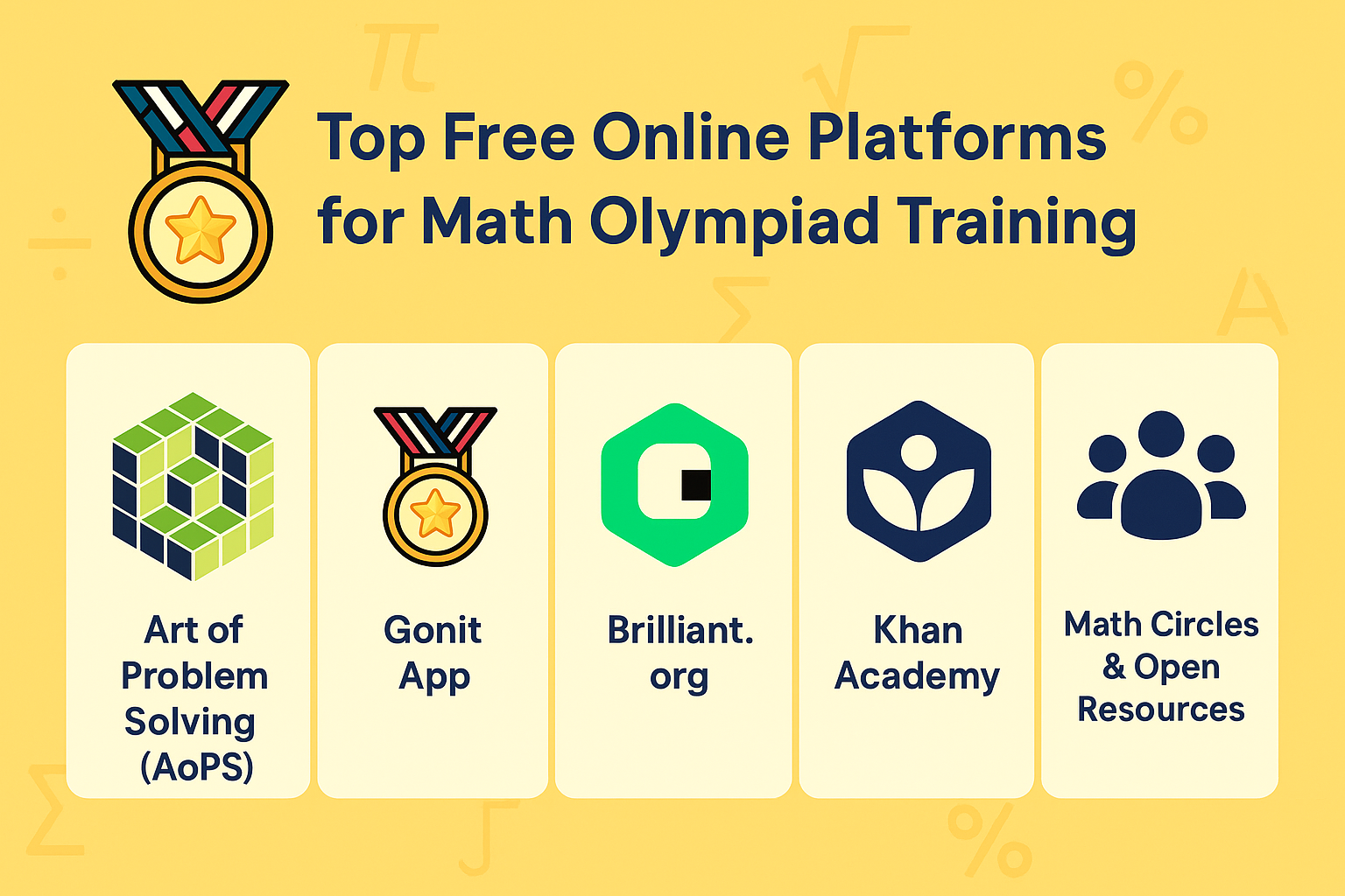 Top Free Online Platforms for Math Olympiad Training