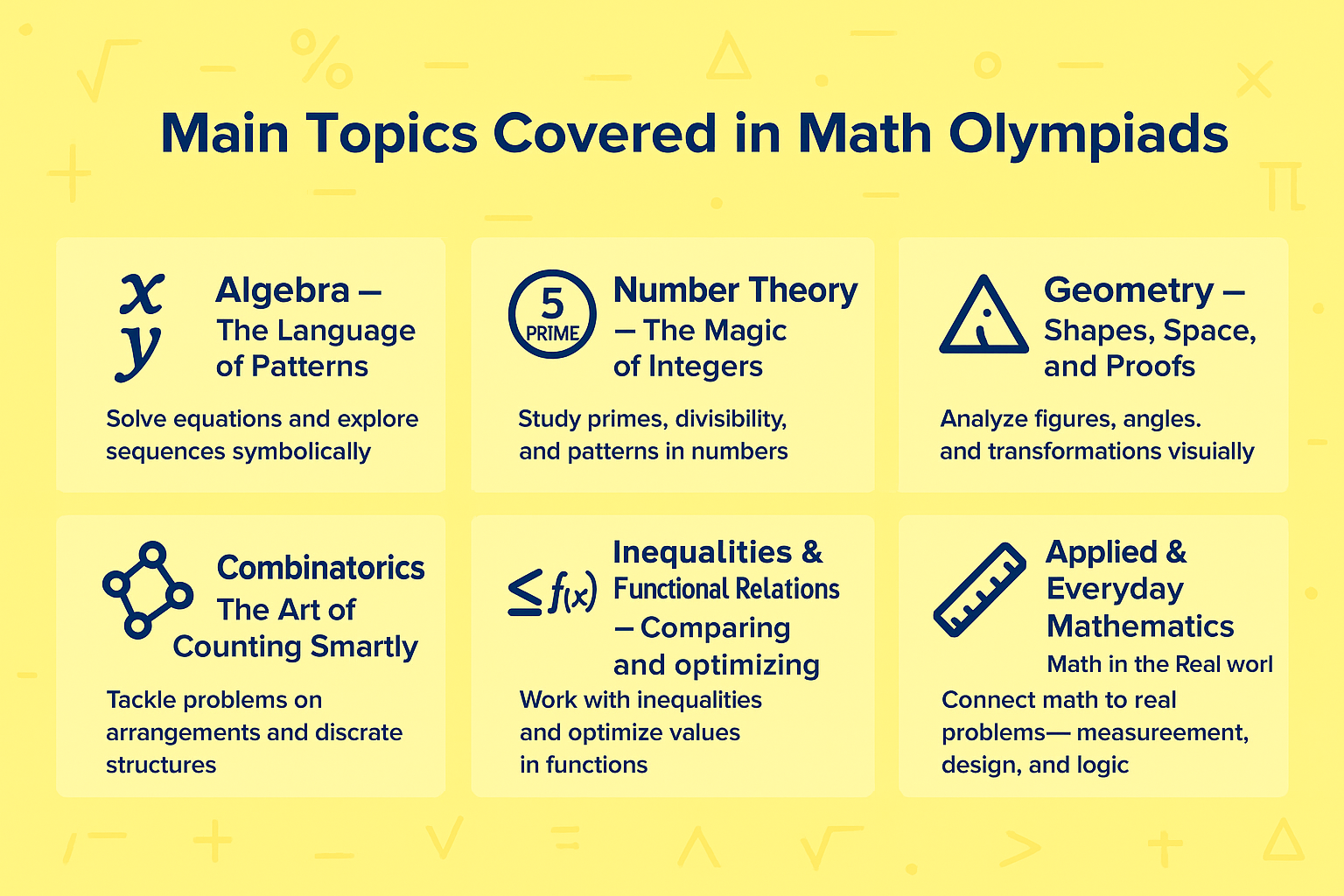 What Type of Questions are Asked in the Math Olympiad? 4 Main Topics Covered in Math Olympiads