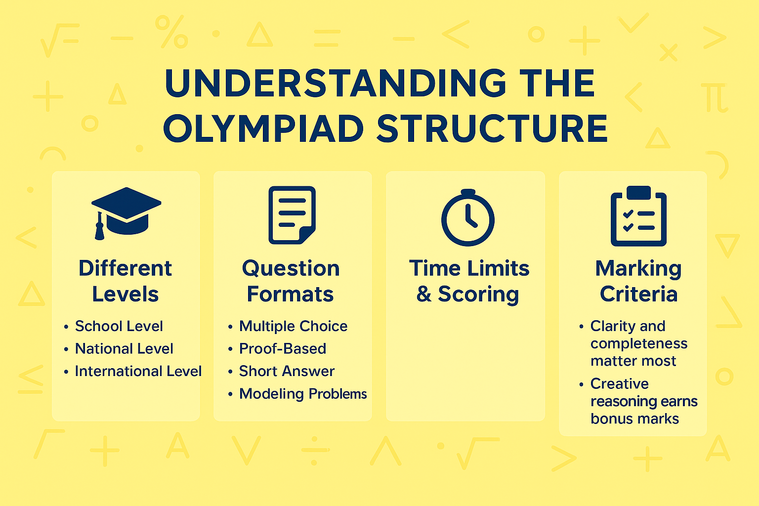 How to Get Full Marks in the Maths Olympiad? 2 Understanding the Olympiad Structure