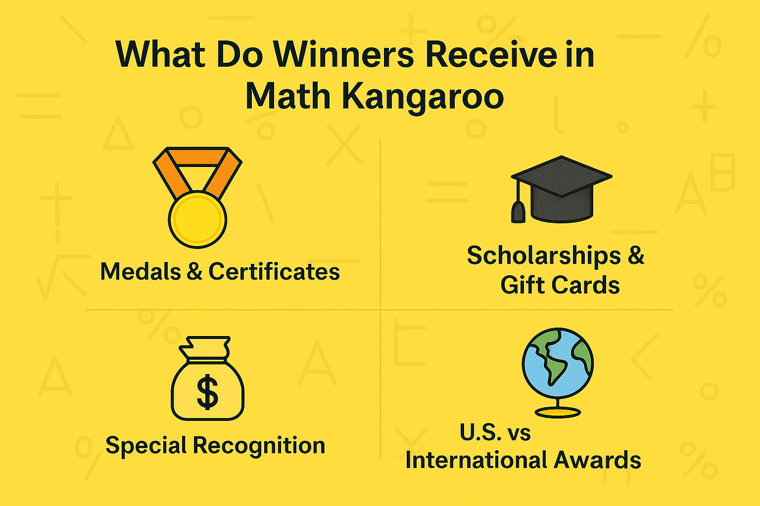 What Do Winners Receive in Math Kangaroo