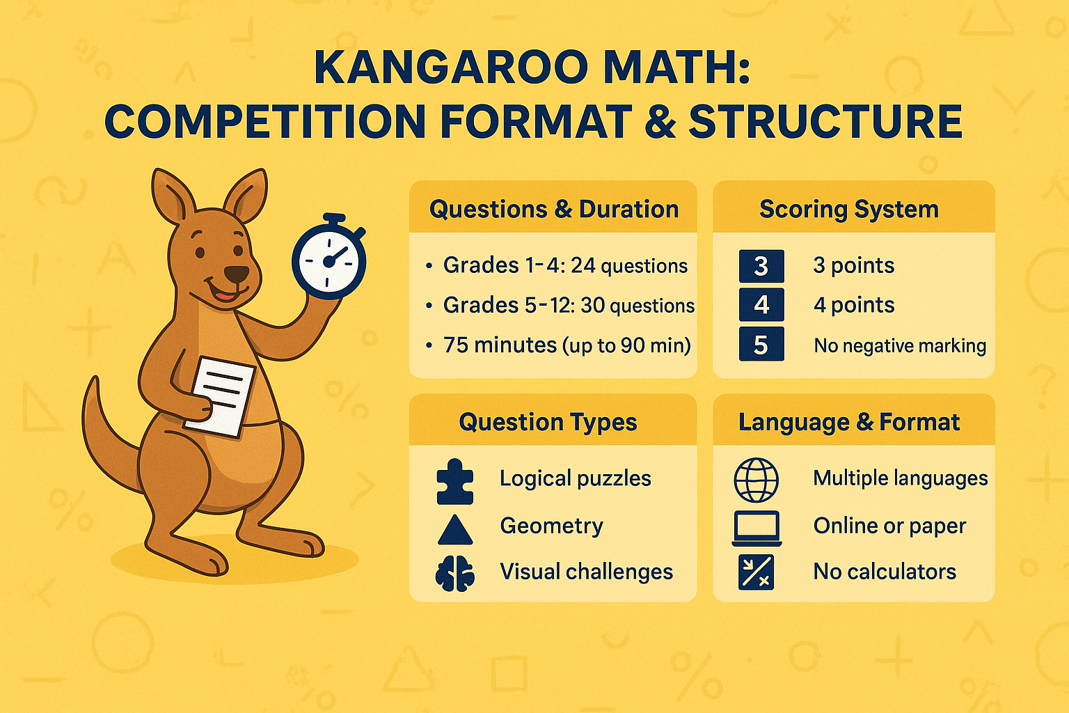 Competition Format and Structure of Kangaroo Math