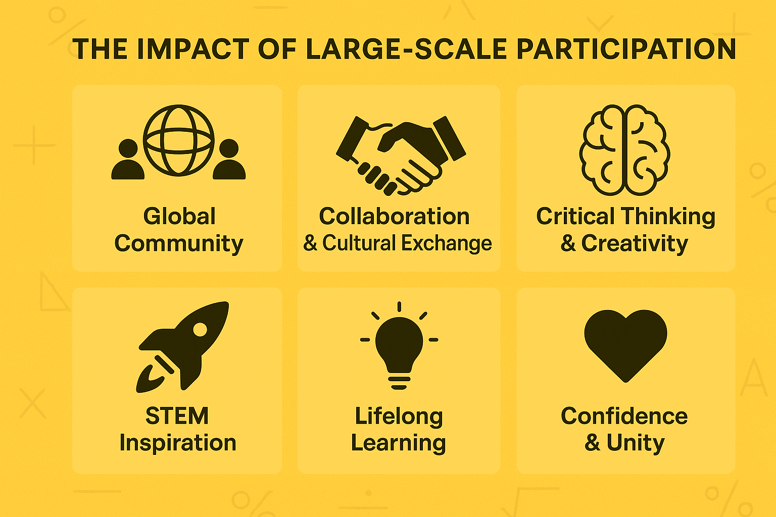 The Impact of Large-Scale Participation in Math Kangaroo