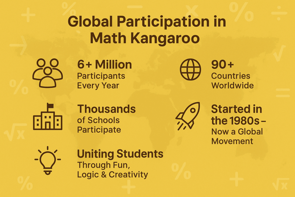 Global Participation Numbers in Math Kangaroo