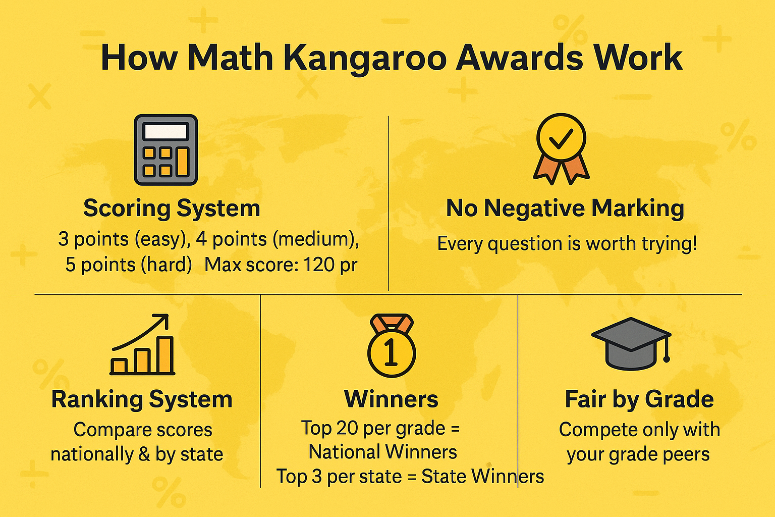 How Math Kangaroo Awards Work