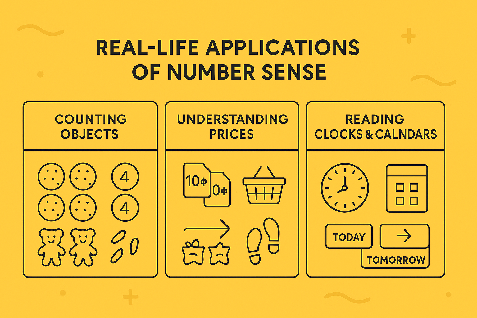 What is Number Sense for Class 1? 4 Real-Life Applications of Number Sense