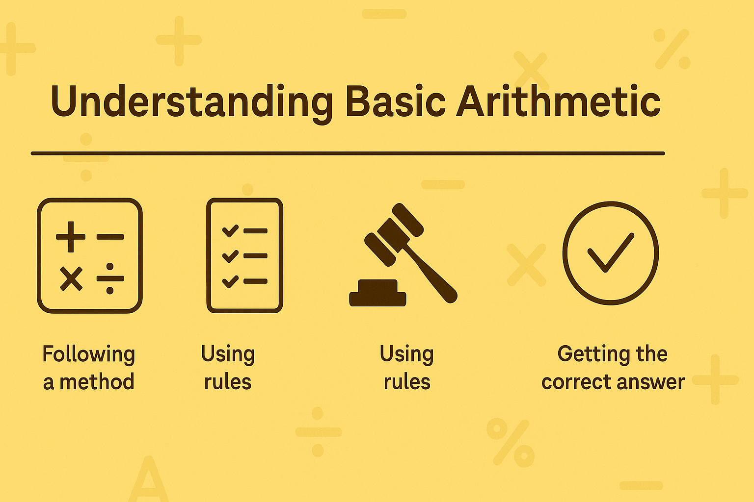 Understanding Basic Arithmetic