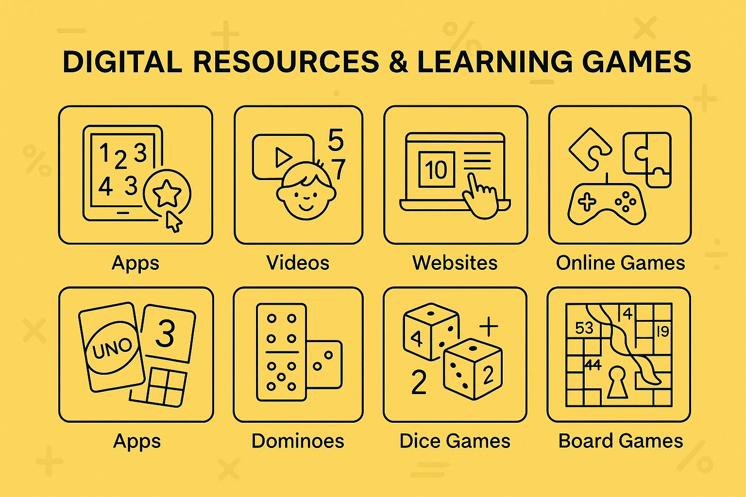 What resources can parents use to help their children develop Number Sense? 4 Digital Resources and Learning Games for Number Sense