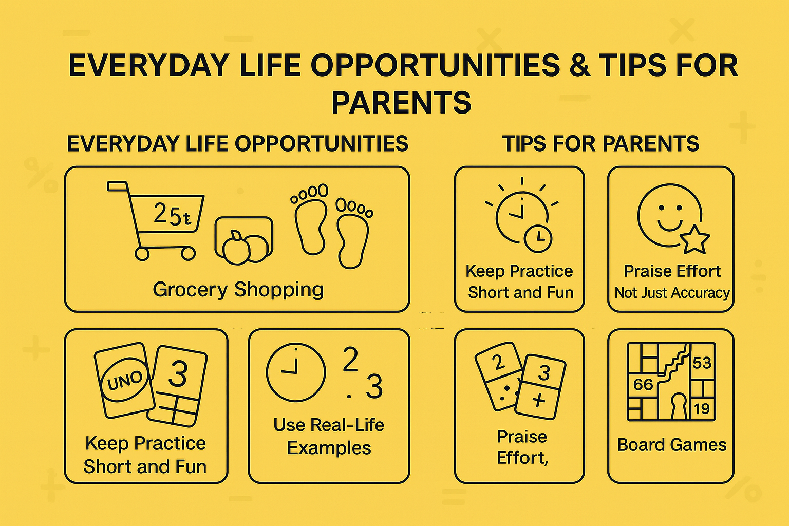 What resources can parents use to help their children develop Number Sense? 5 Everyday Life Opportunities and Tips for Parents