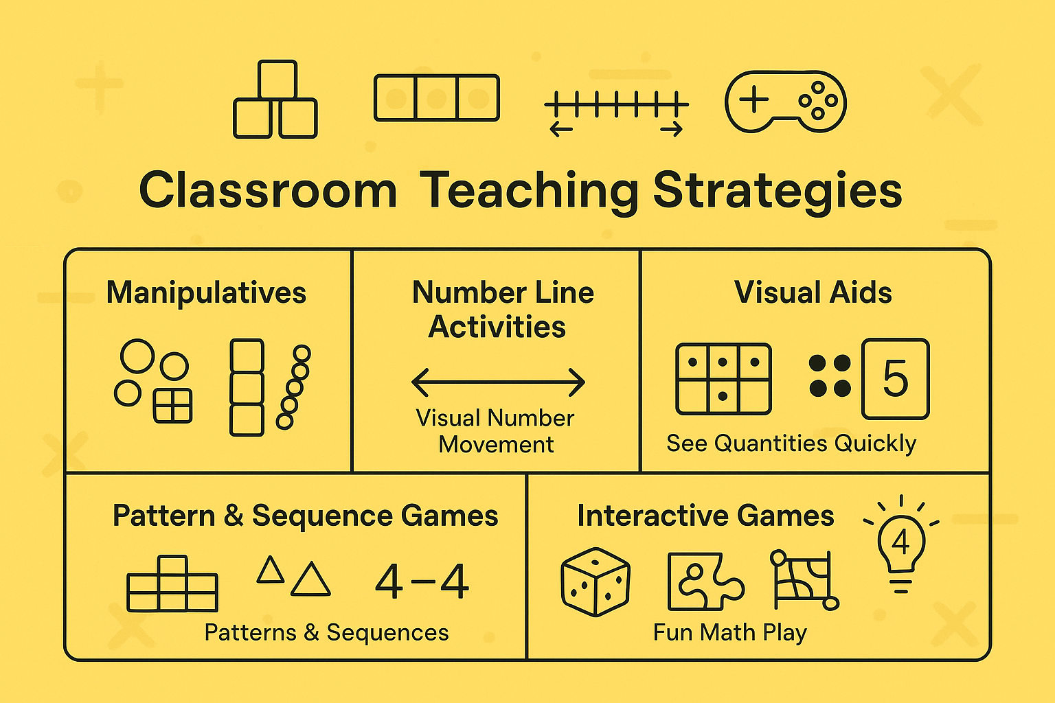 What Are Some Strategies for Teaching Number Sense to First Graders? 2 Classroom Teaching Strategies for Number Sense