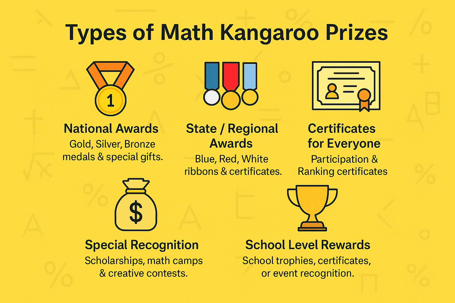 Types of Math Kangaroo Prizes