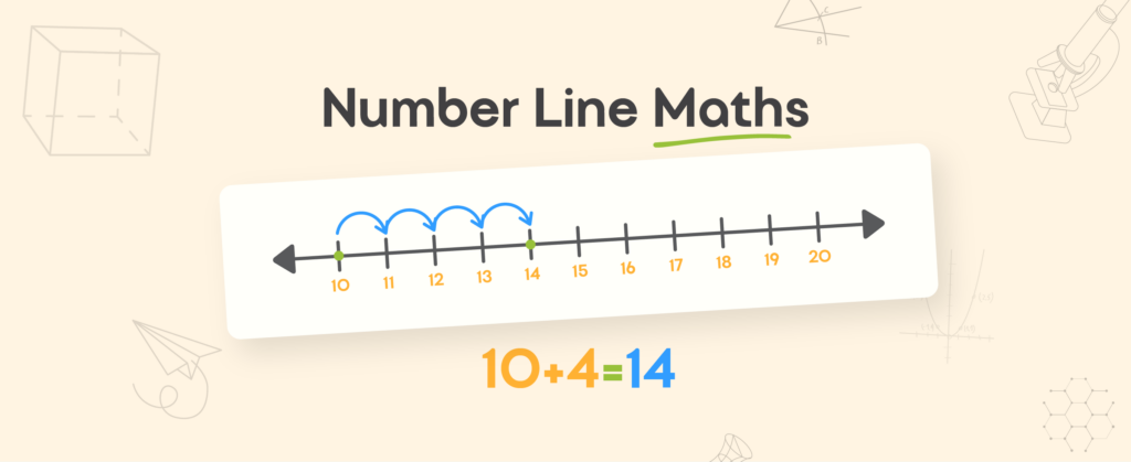 How do you Teach Number Line Maths to Class 1 Students