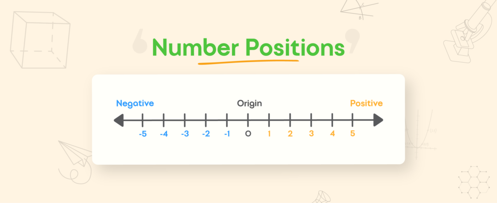How to Explain Number Positions on a Number Line for Class 1 Math