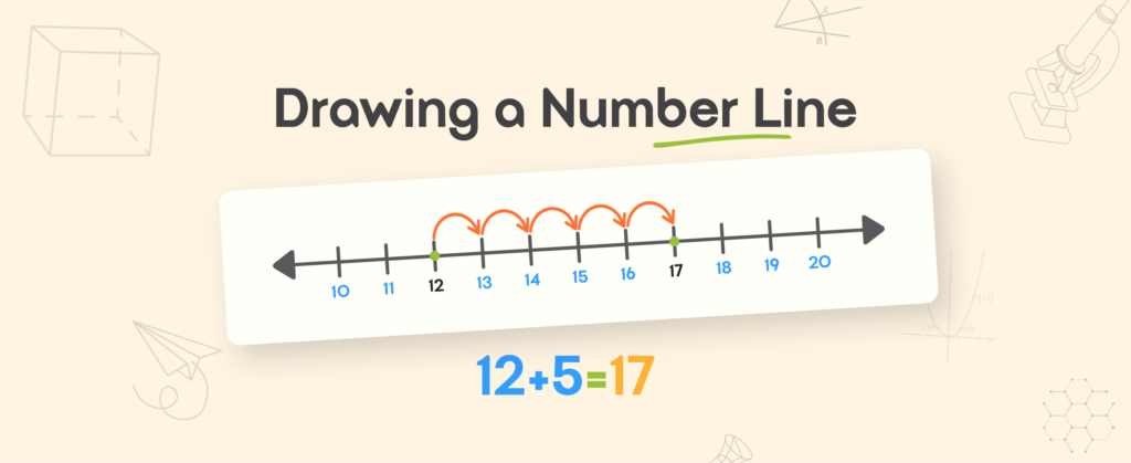What Are the Steps to Draw a Number Line for Class 1 Maths