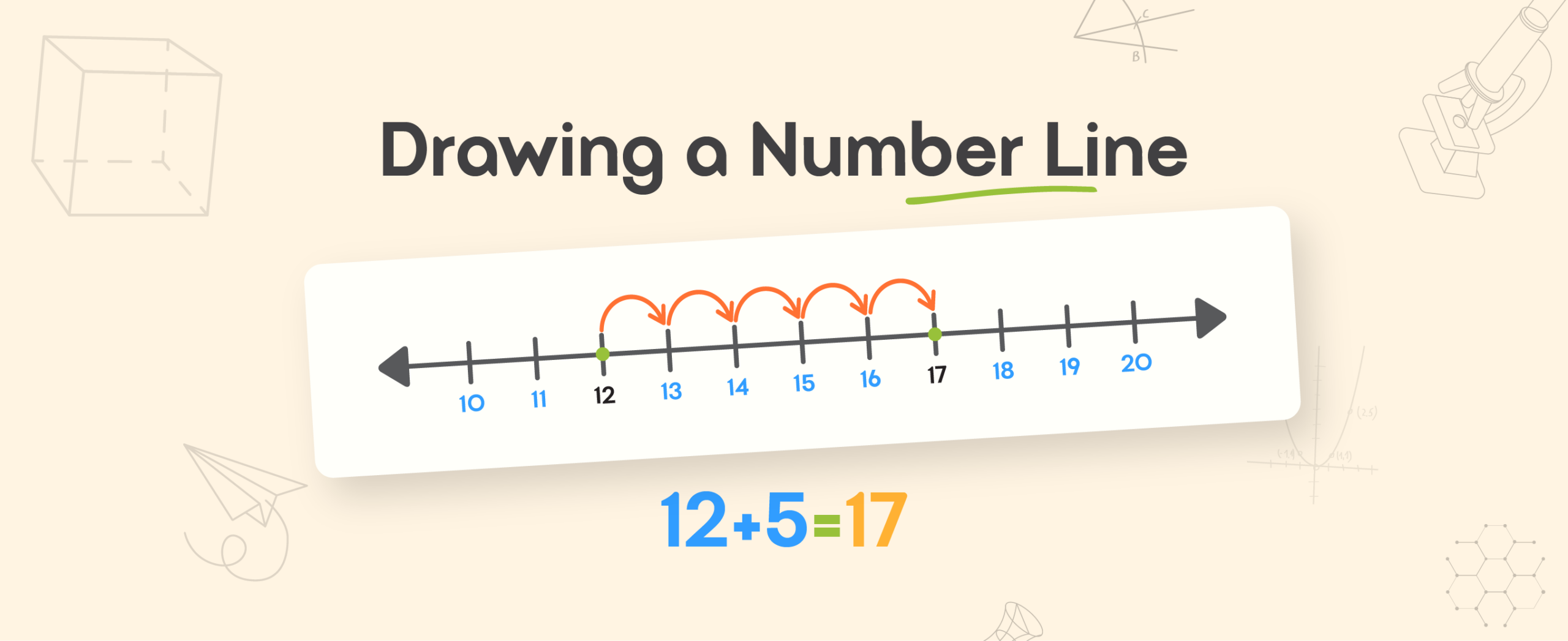 What Are the Steps to Draw a Number Line for Class 1 Maths