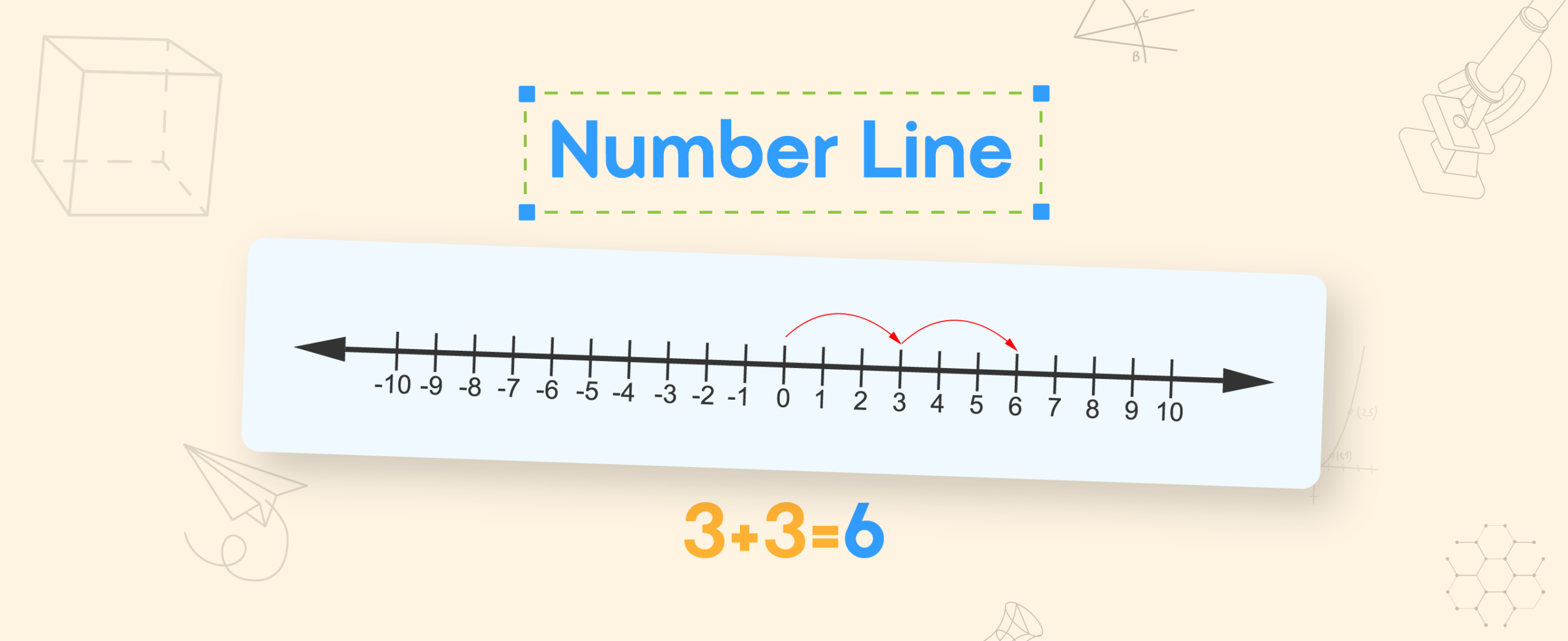 What Is a Number Line for Class 1 Math Students