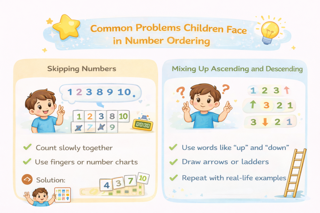 Common Problems Children Face in Number Ordering