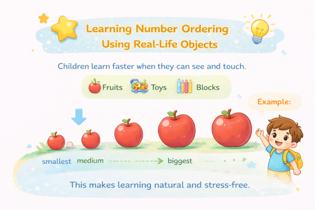 Learning Number Ordering Using Real-Life Objects