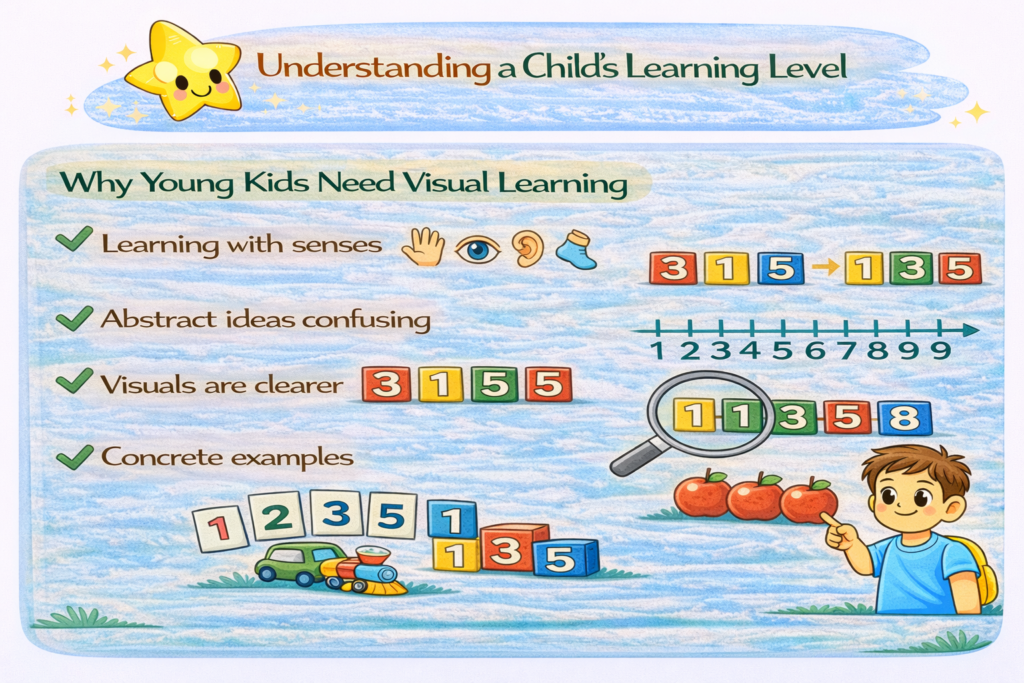 Understanding a Child’s Learning Level