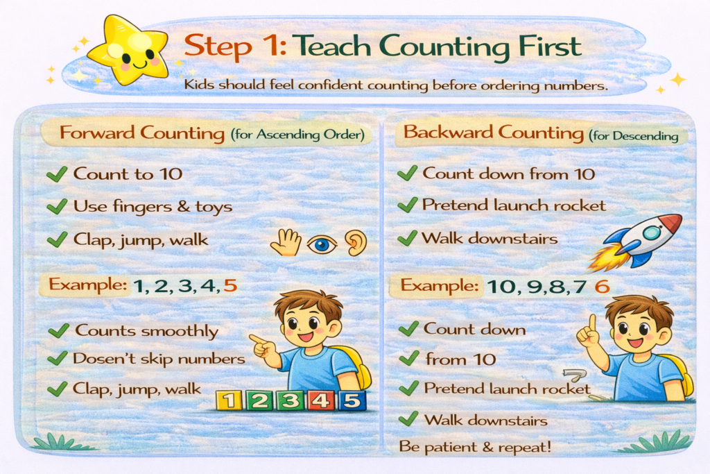 Teach Counting First