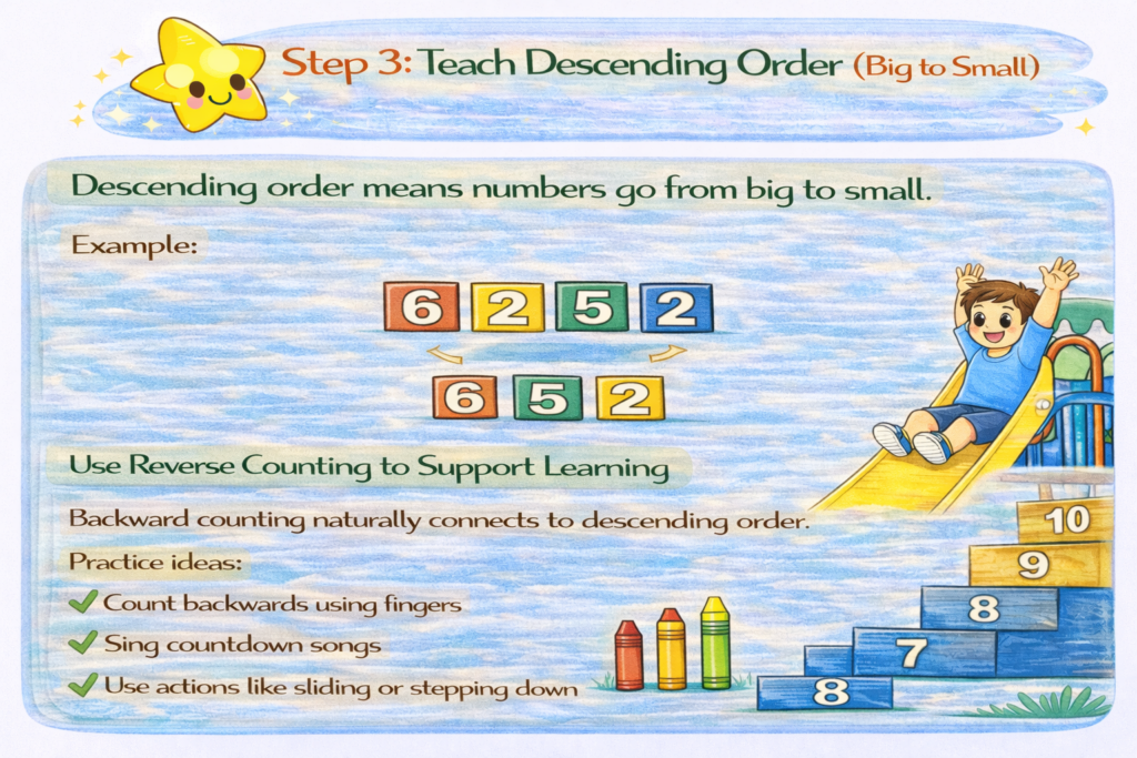Teach Descending Order
