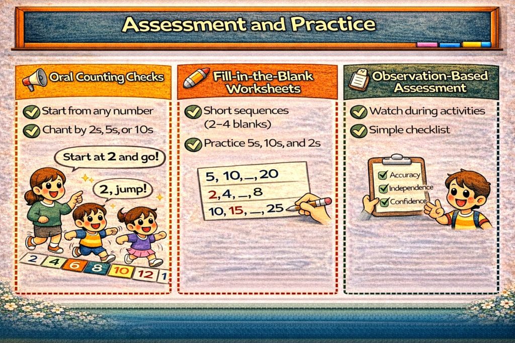 How to Write a Lesson Plan on Skip Counting for Class 1? 7 Assessment and Practice for skip counting
