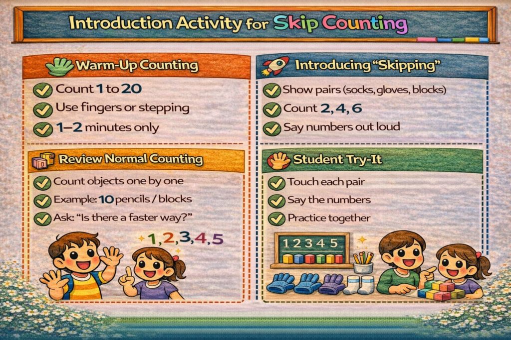 How to Write a Lesson Plan on Skip Counting for Class 1? 4 Introduction Activity for Skip Counting
