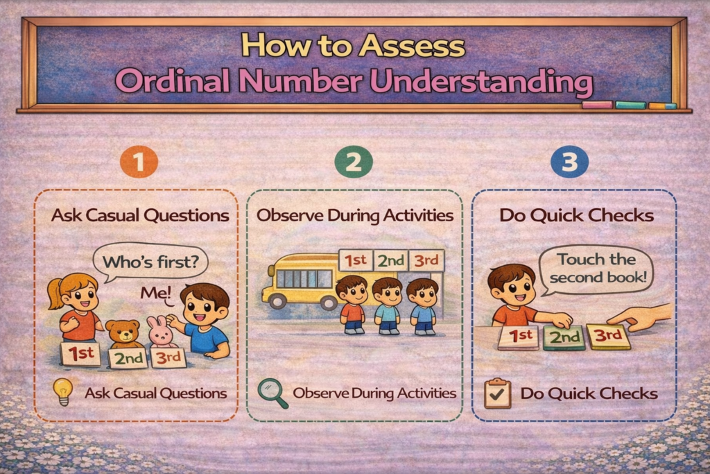 Why Do Children Confuse Ordinal and Cardinal Numbers?