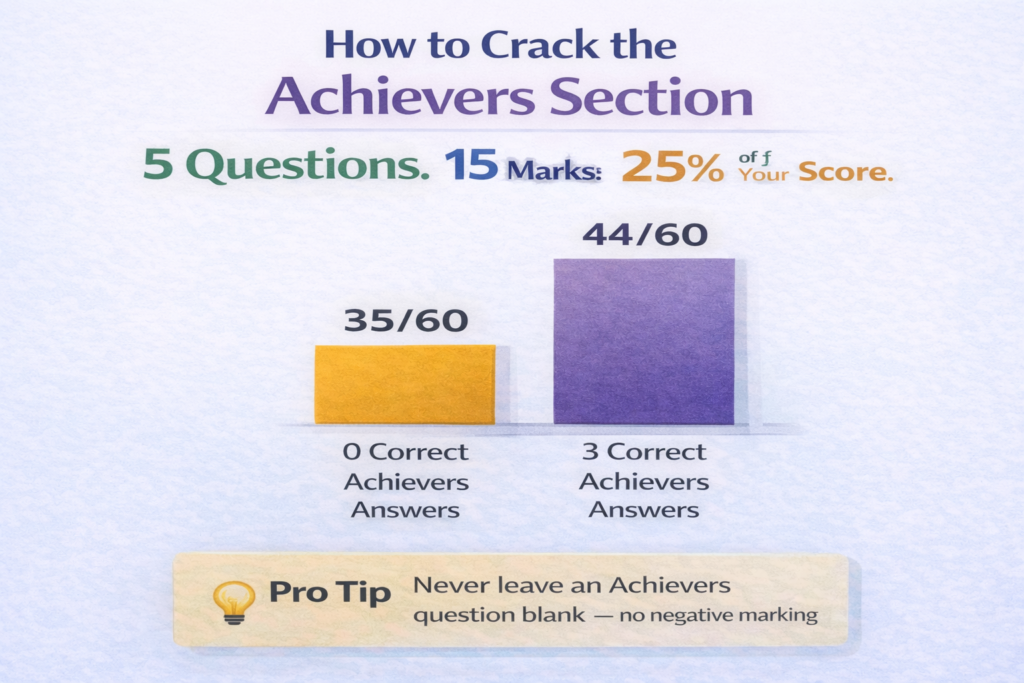 Crack the Achievers Section